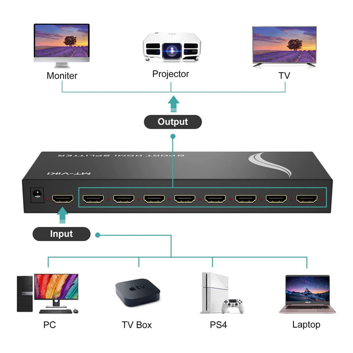 MT-VIKI Divisor HDMI 4K, divisor HDMI alimentado SP108 salidas de monitor de 8 vías
